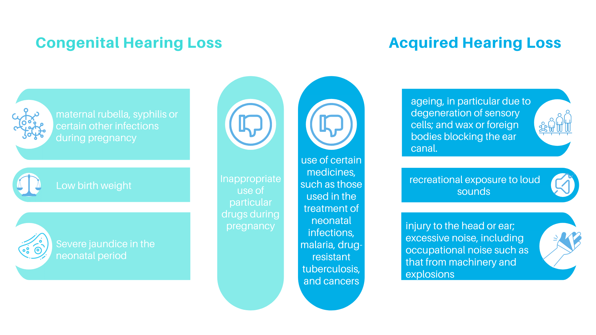 causes and different types of hearing loss